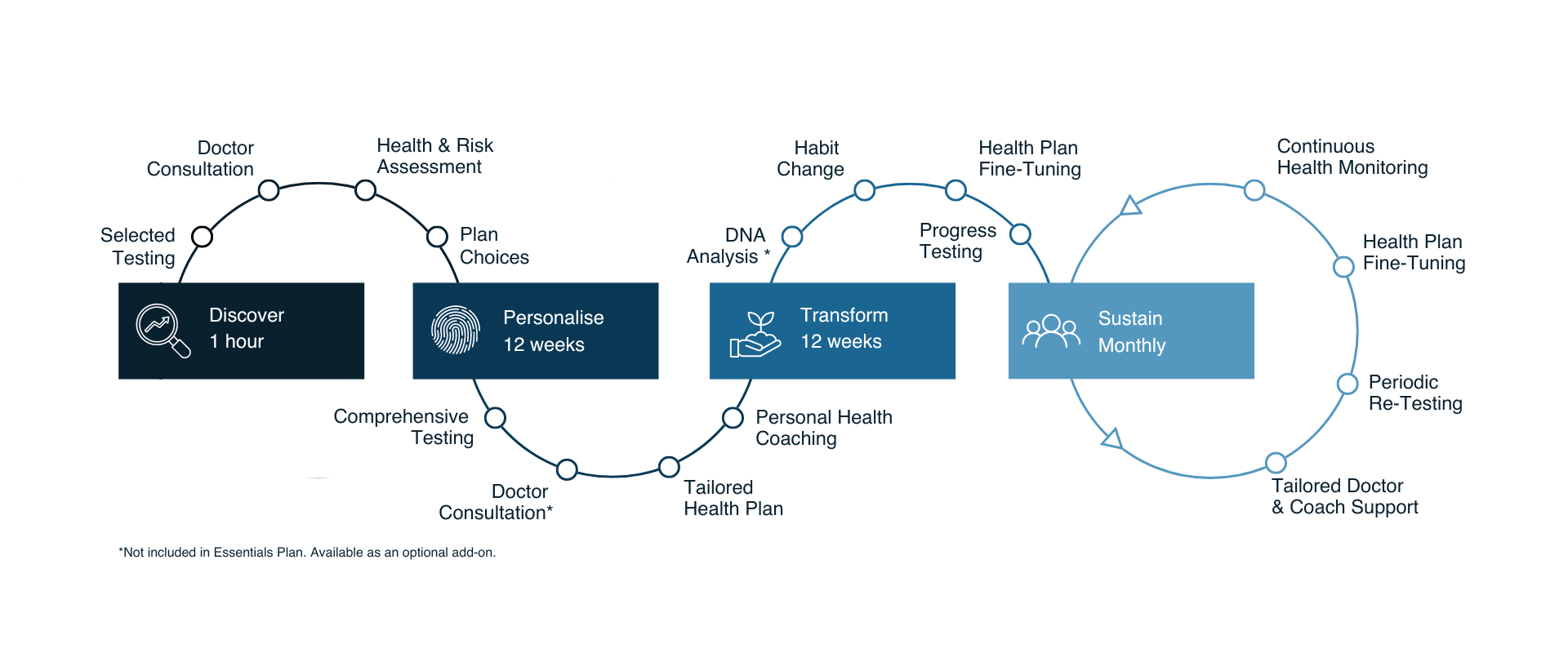 Total pathway-3